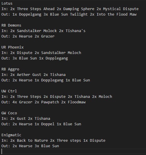 By popular demand I'm uploading my UG sideboard guide. I still have doubts in some matchups but it's pretty close.