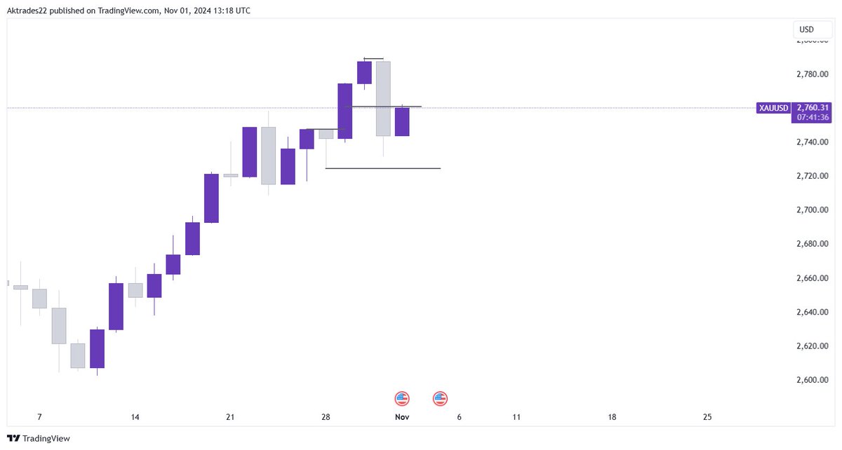 traderedged's tweet photo. Thinking we get this on $xauusd https://t.co/ydp3jMcVuH