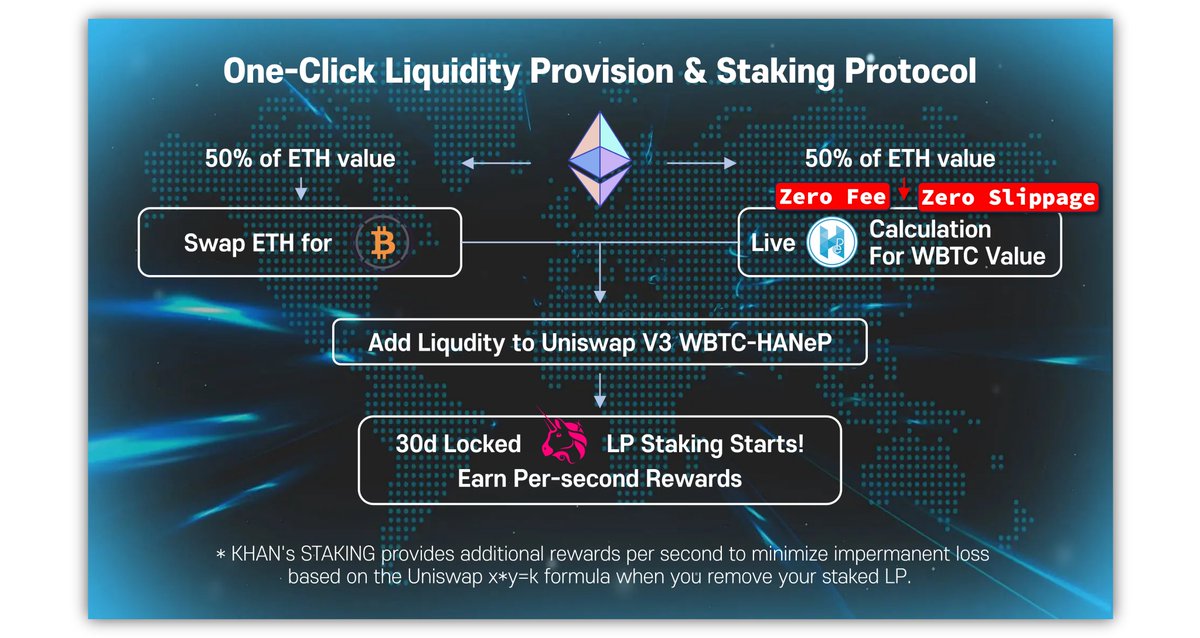 🖱️ Simplify your crypto journey and start earning rewards today with HANeP's effortless 1-click protocol.
🎁 Don't miss our QuestN &amp; TaskOn giveaways!

🕓 TaskOn’s Prize Event: Nov. 1 - 15
👉 taskon.xyz/campaign/detai…

🕓 QuestN’s Prize Event: Sep. 1 - 15
👉 app.questn.com/quest/96651071…