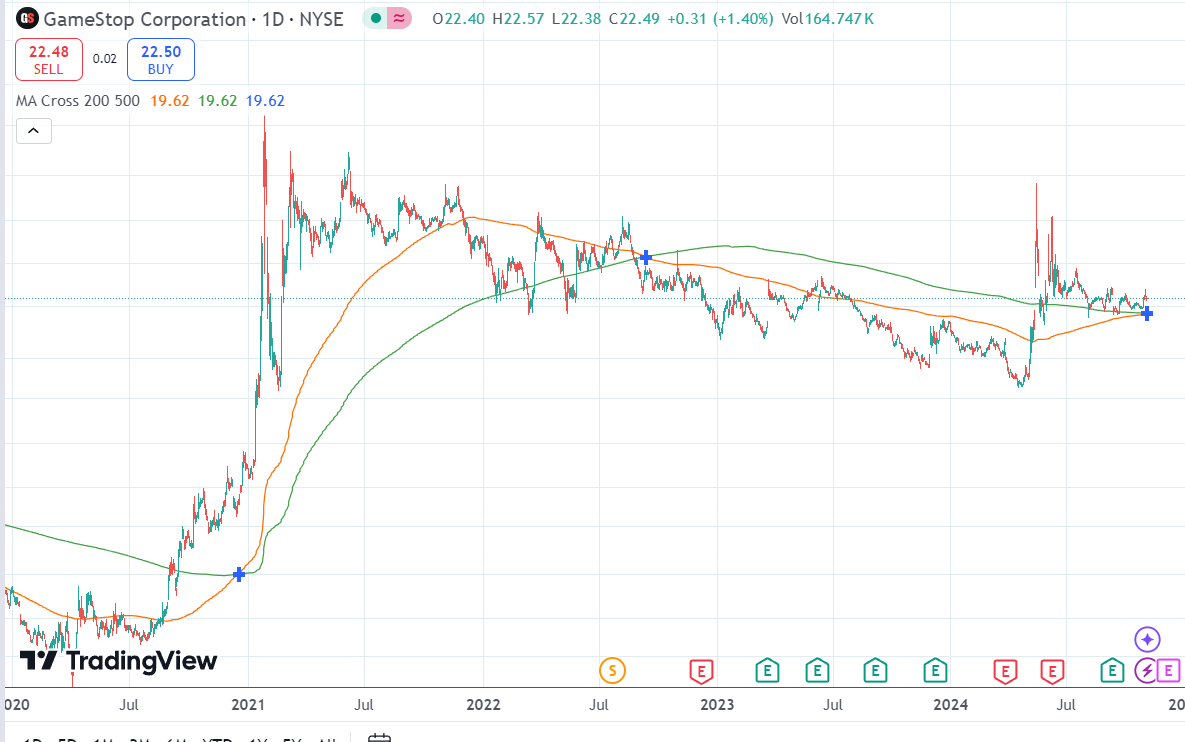 BigK_3D's tweet photo. Hey guys, ummm... the thing happened

$GME https://t.co/rVewCWrcze