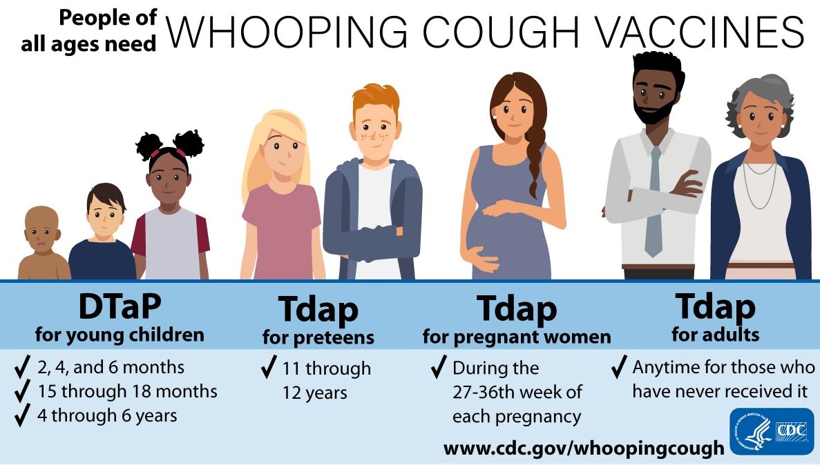 Macomb County Health Department tweet media