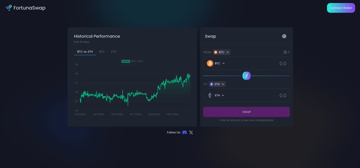 fortunaswapdex's tweet photo. Introducing: FortunaSwap’s Performance Chart 📈

By analyzing the historical performance of assets against one another, you can determine the best times to execute your trades.

Try it out at: https://t.co/PcMaJBjNXR https://t.co/2oqhYNDLeL