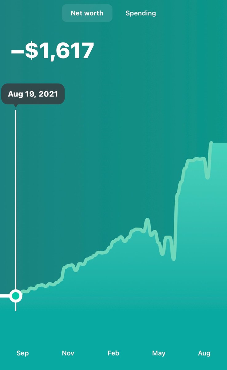 MikeAdxx's tweet image. I never really liked celebrating or acknowledging my birthday my whole life (still don’t really) especially cause it’s the day right after Halloween lol. However life been too good these past few years to not be grateful. 3 years ago I graduated college broke now im fortunate