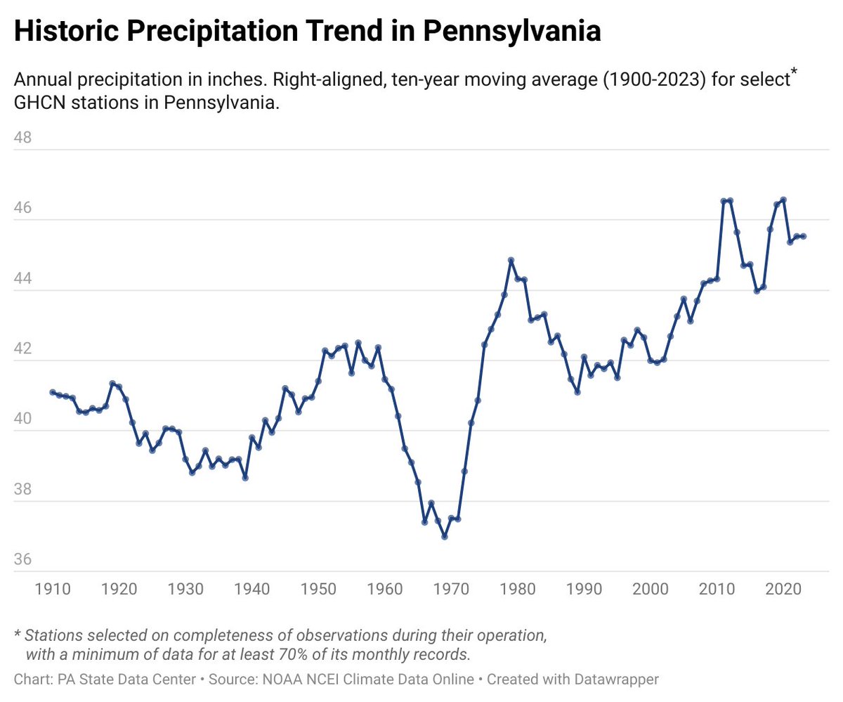 PA State Data Center tweet media