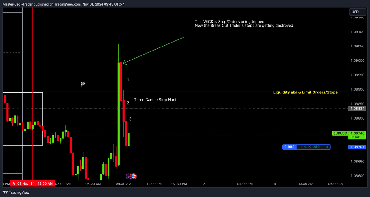 JDUBAKAGOAT's tweet image. That 3 candle #StopHunt took many traders out on #EURUSD who thought it was a reversal.  Nope it is a 🪤