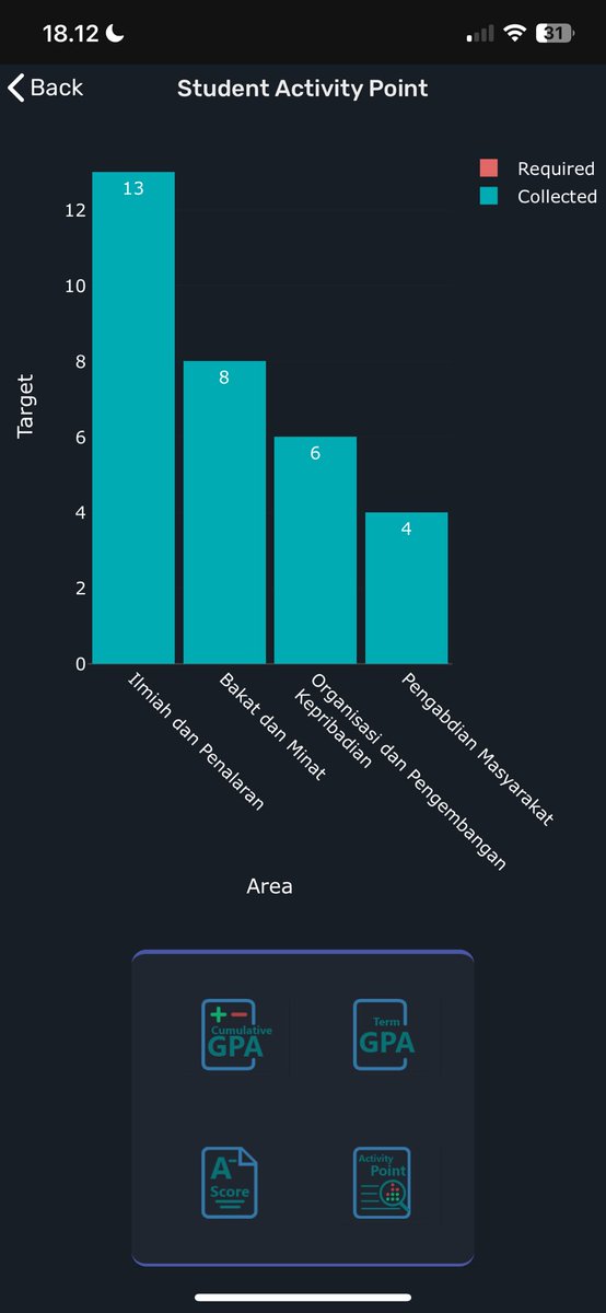 studywithcimol's tweet image. WOHOOO