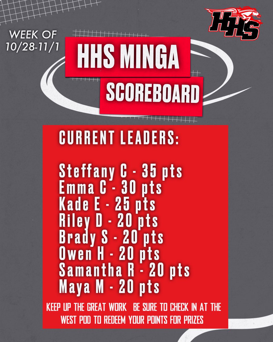 We love to see so many names top the Minga Leaderboard! Keep being respectful, responsible, and involved!!!
