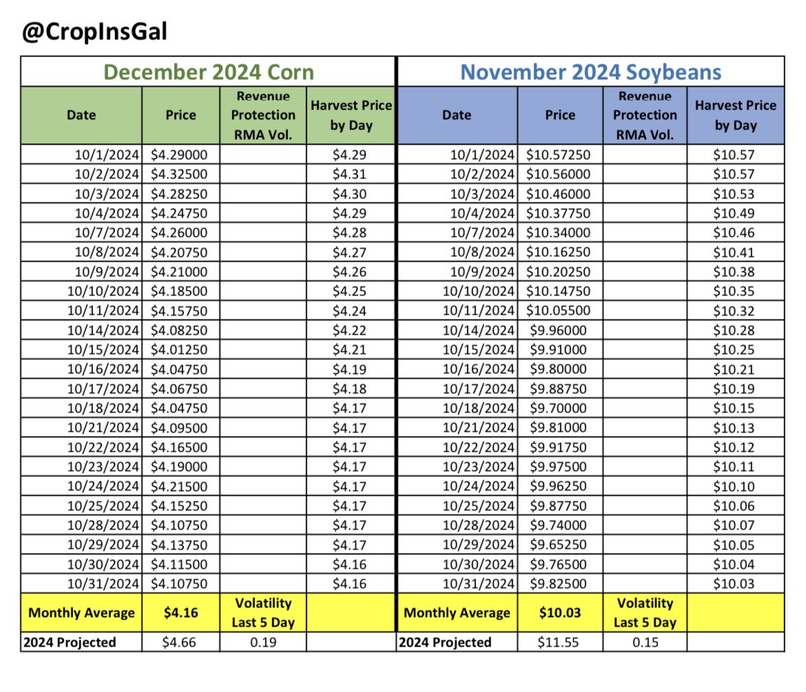 Kaitlyn Bernt (@cropinsgal) on Twitter photo 