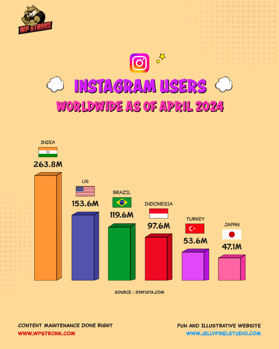 wpstronk tweet media