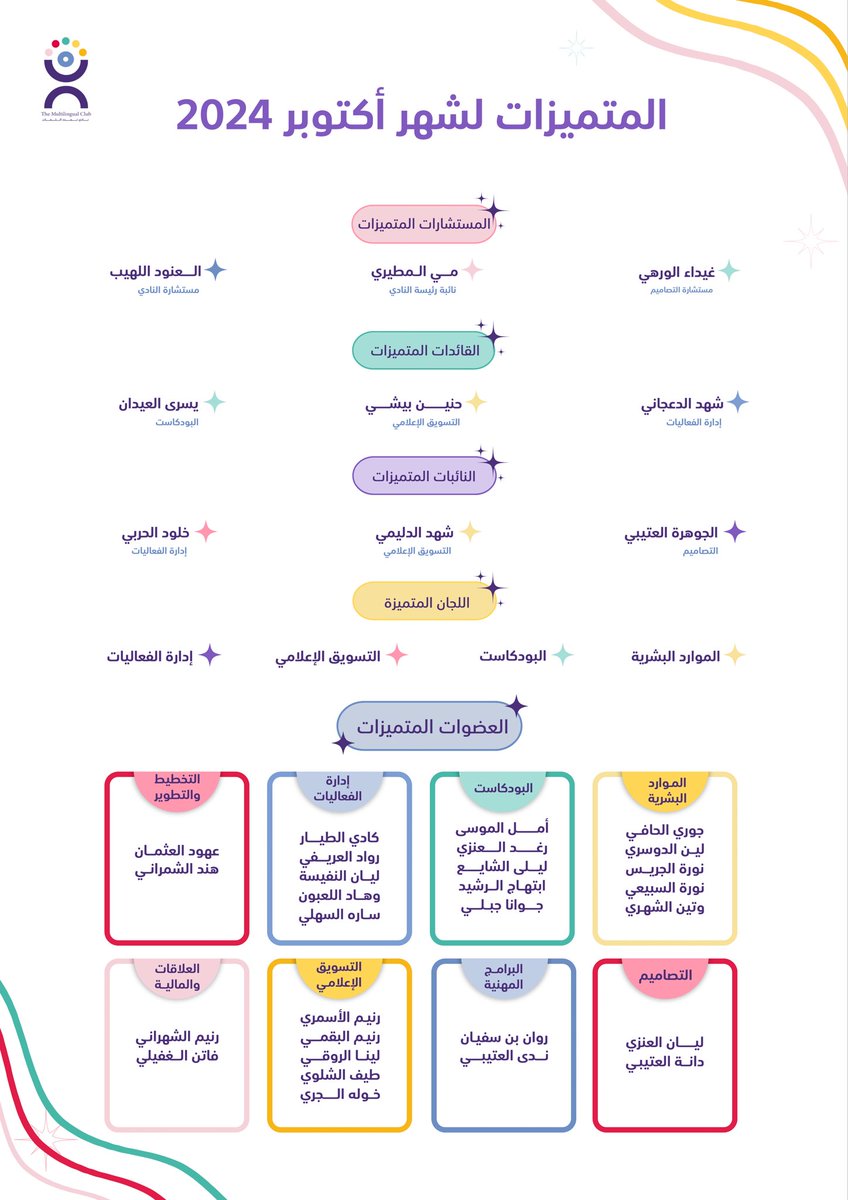 نادي تعدد اللغات tweet media