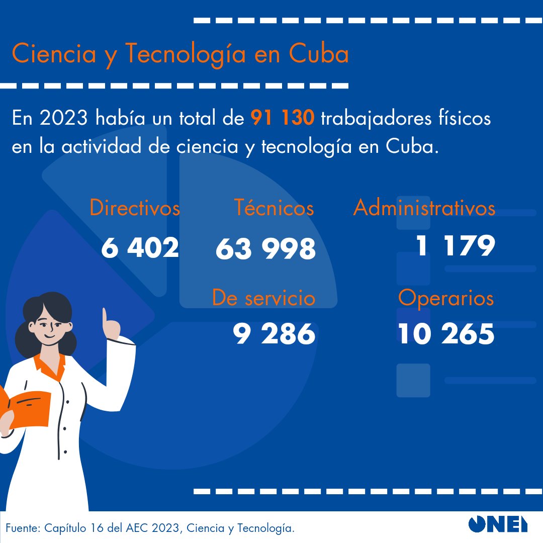 Oficina Nacional de Estadística e Información Cuba tweet media