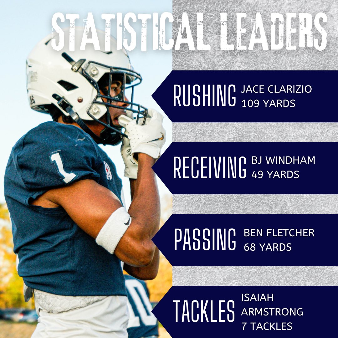 🚨STATISTICAL LEADERS🚨
•
From Week 9 against Holt🏈
•
#EyeOfTradition