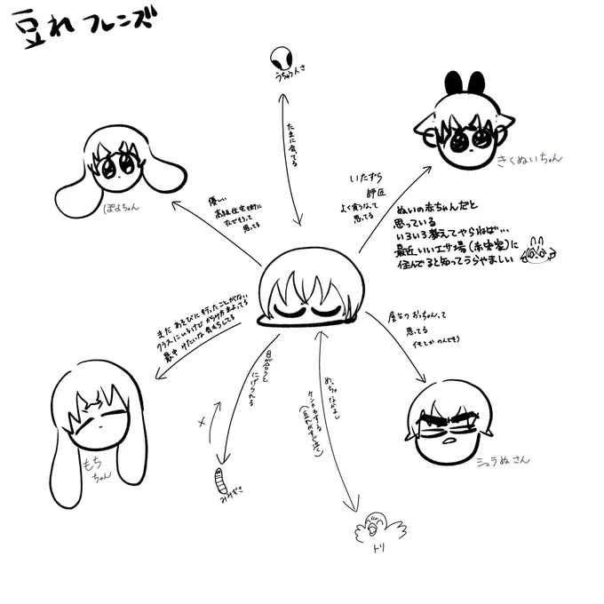 ※生きるすべを教えてあげなければならない赤ちゃんだと思っていたら
めっちゃ立派な住処と餌場(あかあむ家)持ってて、
ちょっと羨ましくなってきている↓ 