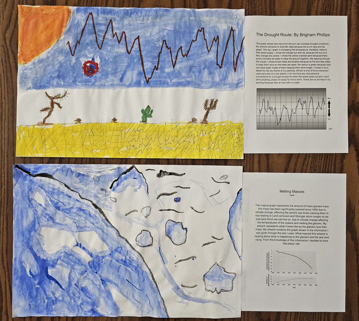 7th graders <a href="/ROSArockets/">Royal Oaks School of the Arts</a> took inspiration from Jill Pelto <a href="/GlaciogenicArt/">Jill Pelto</a>. They used climate change indicator data from <a href="/EPA/">U.S. EPA</a> to create illustrated graphs, then wrote Artist Statements to explain the science and art connection.
