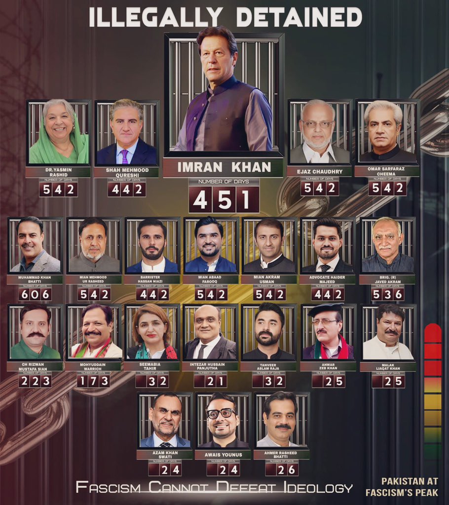 #JusticeForImranKhan
#pakistanunderstatefascism