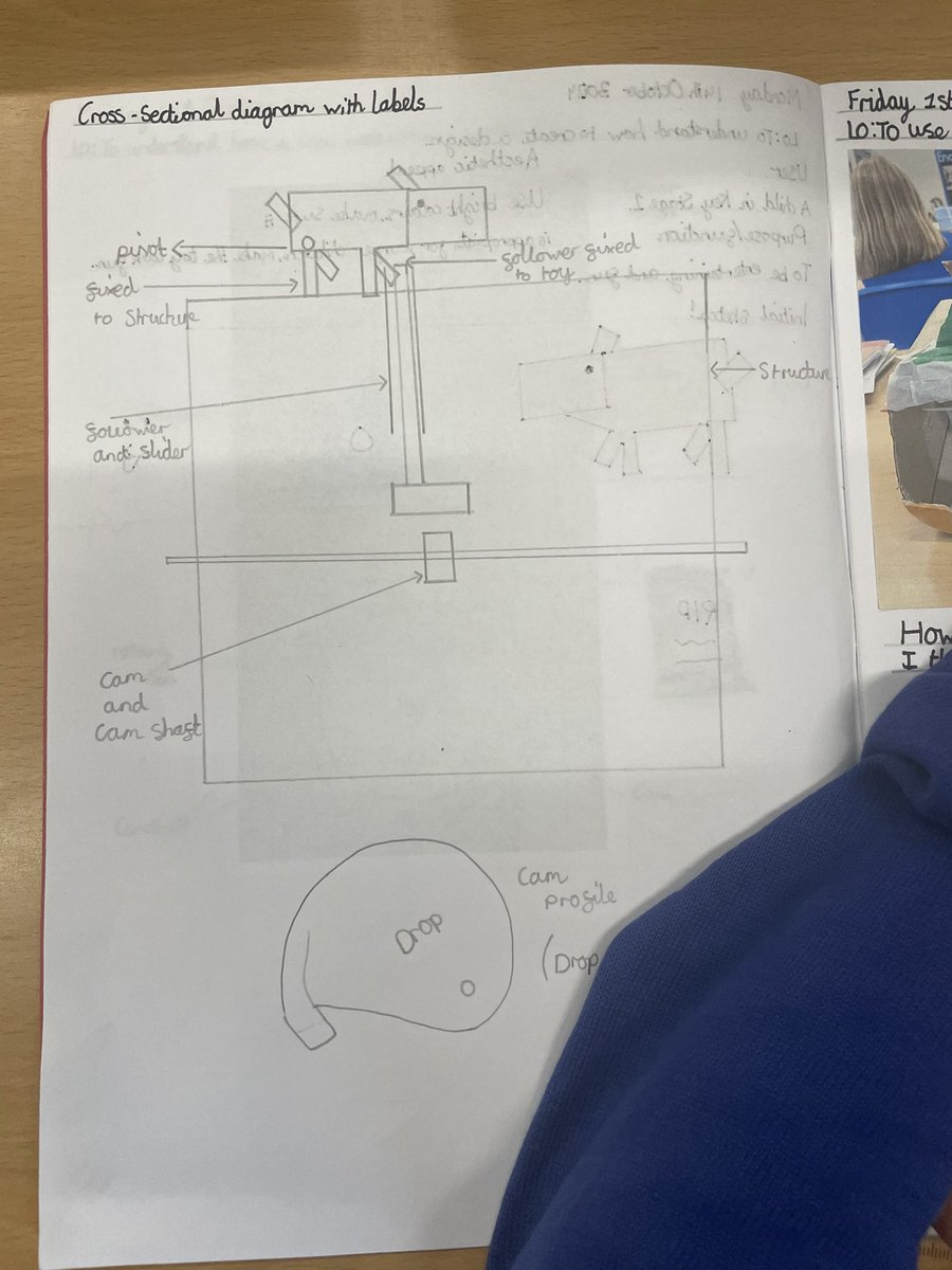 latimerprimary's tweet image. Year 5 have designed, made and evaluated their cam toys this week. They worked hard and persevered and I am blown away by their finished products. #LatimerDandT #ClassSP #ClassTJ