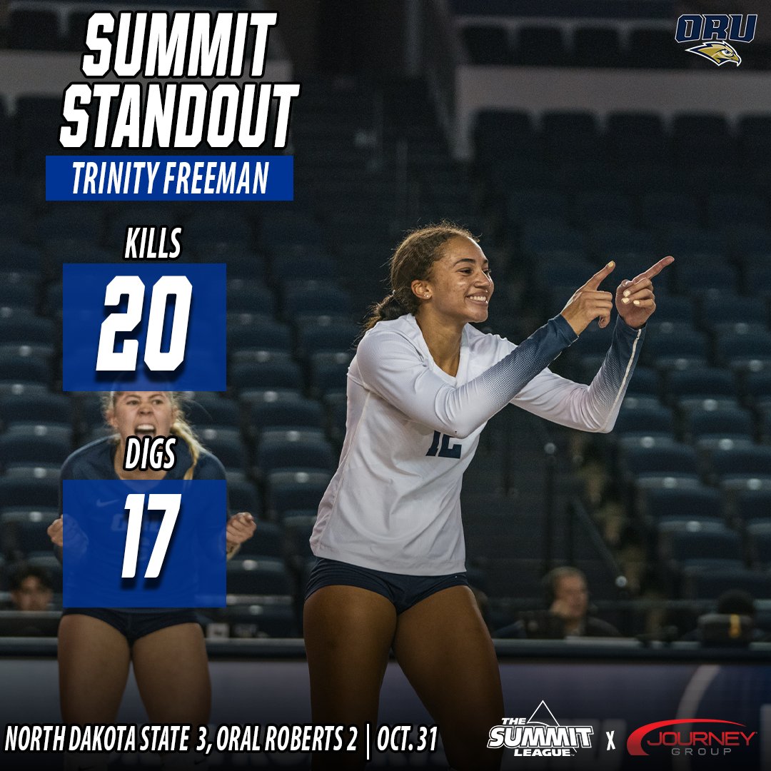 TheSummitLeague's tweet photo. 𝐓𝐫𝐢𝐧𝐢𝐭𝐲 𝐅𝐫𝐞𝐞𝐦𝐚𝐧🗣️ 
20 kills ✅ 
17 digs ✅ 
.304 hitting percentage✅ 
Summit Standout sponsored by @sfjourneygroup ✅ https://t.co/7L0JJnZTOW