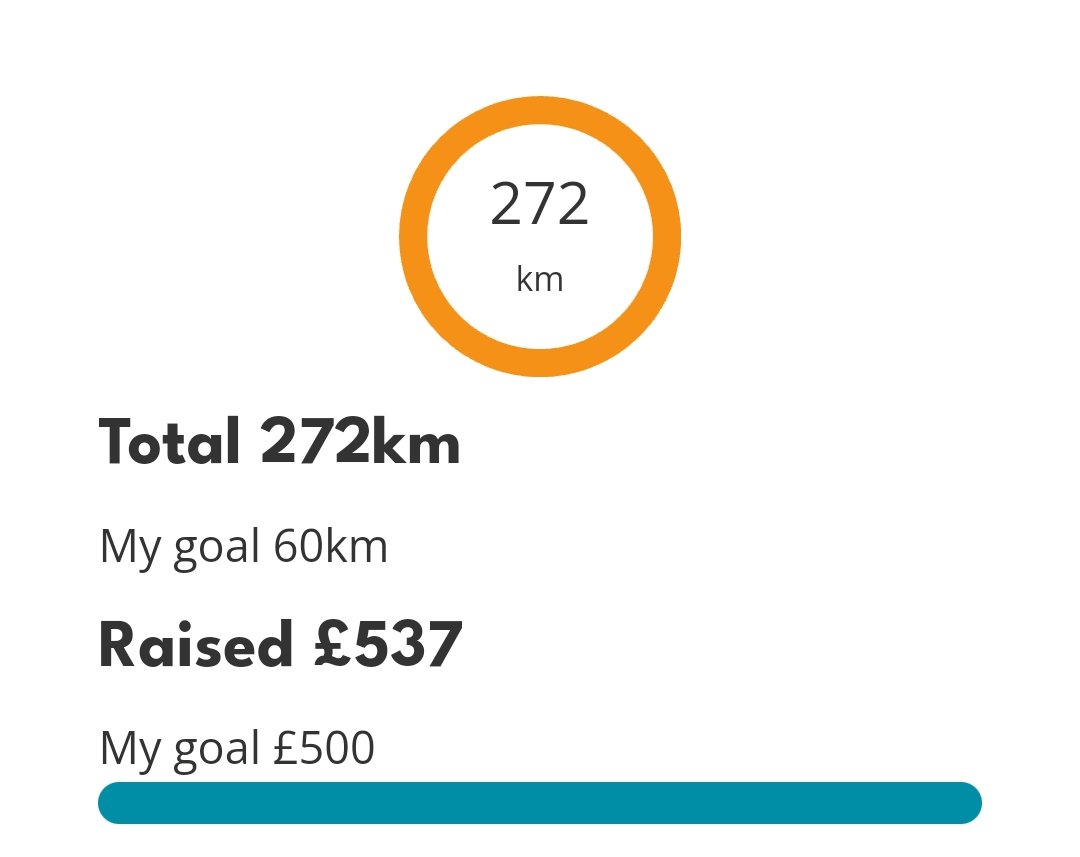 lea_robbie's tweet photo. We did it!! #TeamOutlander raised £8221...that's fantastic! 👏🏻 Thank you to those who supported us and huge Thank You to those wo helped me raise £537! 🫶🏻🧡
#everylittlebithelps
#caitríonabalfe
#nochildshouldsuffer
(I'm going to announce the winner of my raffle later today!) https://t.co/Mvwk6GR9iw