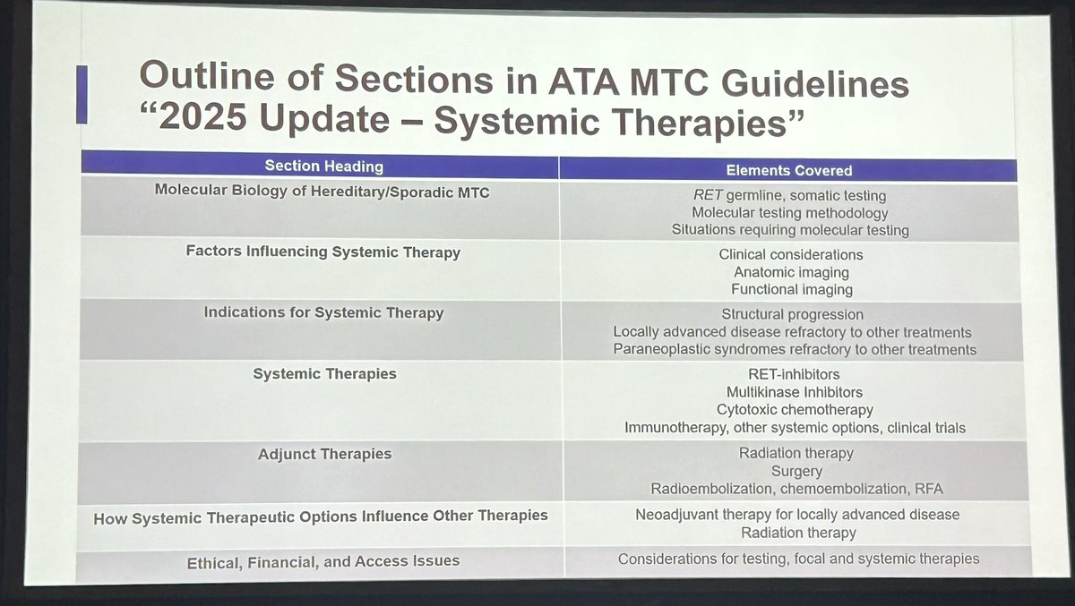 Arti Bhan (@artibhan1) on Twitter photo Sneak preview of Updated Medullary thyroid cancer guidelines. Imaging modalities are updated and Includes a review of systemic therapies. #2024ATA <a href="/AmThyroidAssn/">American Thyroid Association</a> Sneak preview of Updated Medullary thyroid cancer guidelines. Imaging modalities are updated and Includes a review of systemic therapies. #2024ATA <a href="/AmThyroidAssn/">American Thyroid Association</a>