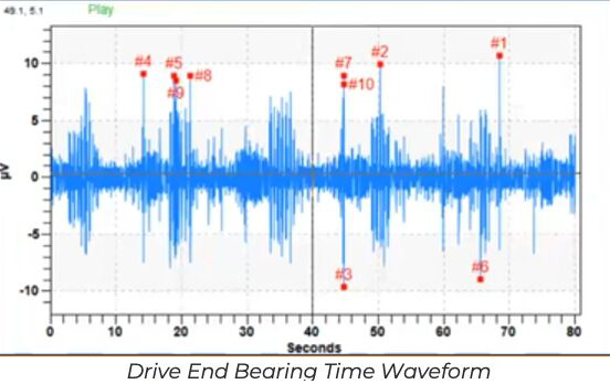 SDTUltrasound's tweet photo. #Ultrasound #ConditionMontitoring for inspecting #SlowSpeed assets. Measure, trend and analyze bearing faults as they develop. https://t.co/g6liu25mnf