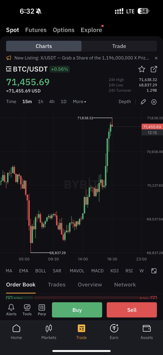 cryptorover's tweet photo. #BITCOIN LOOKS VERY BULLISH! 🚀 https://t.co/4dqRxN1Jna