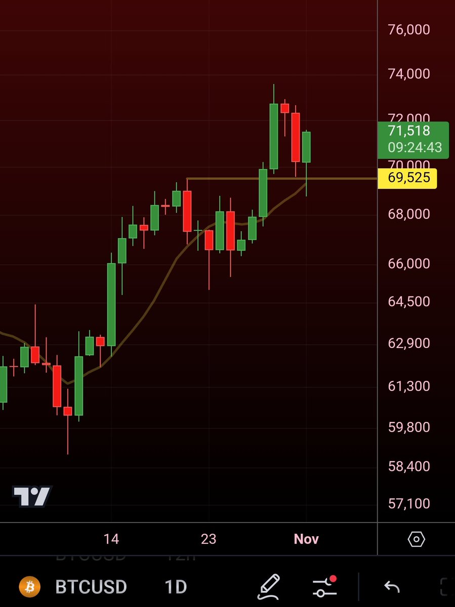 MatthewHyland_'s tweet image. #BTC