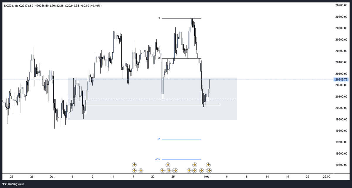 empireDuSol's tweet image. #DTFX