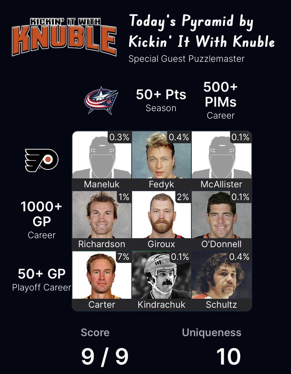 pvm0760's tweet photo. @puckdoku @KickinItKnuble Leaned into the theme today with all ex-Flyers https://t.co/Z0gn0VUcV0