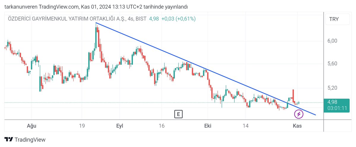 #ozgyo düşen kırılımı sonrası onay kendime not takip