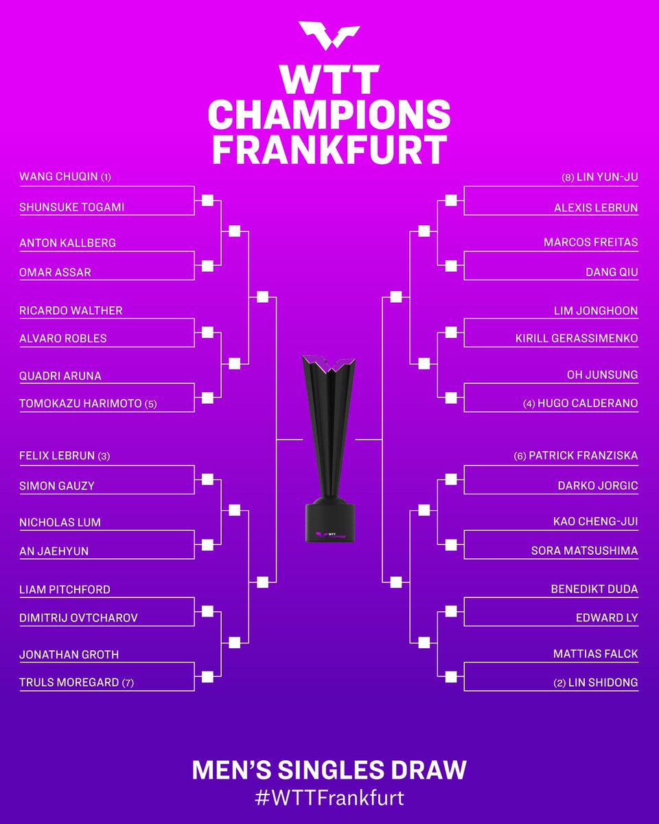 World Table Tennis tweet media