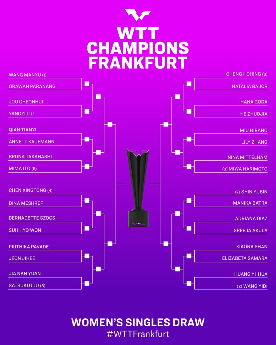 World Table Tennis tweet media