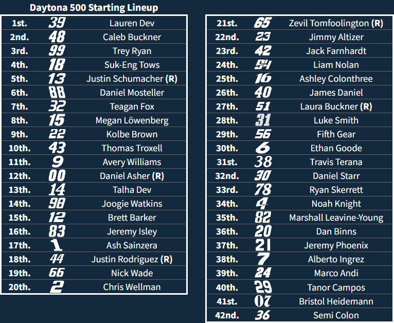 TORCARonMotors's tweet photo. Full Starting Lineup for the Daytona 500

@Elliott9SZN sits on pole with @cabanascar42 starting alongside. https://t.co/bE4qS5sslc