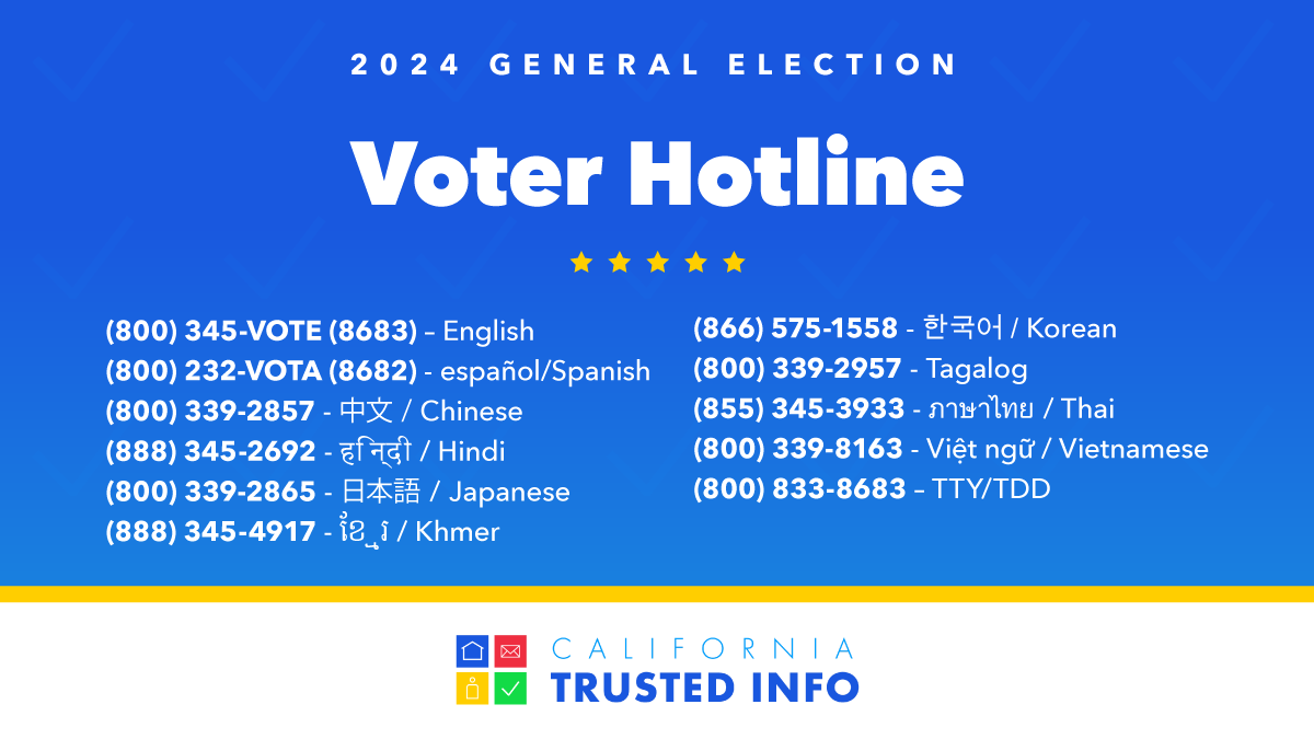 CASOSVote's tweet photo. Have questions? Contact our #nonpartisan Voter Hotline at (800) 345-8683. We're here 8 a.m. to 5 p.m. & on Election Day from 7 a.m. to 8 p.m. #VoteCA #CaliforniaSOS @nass_org @CalCities @CSAC_Counties https://t.co/aMJEQARDGz