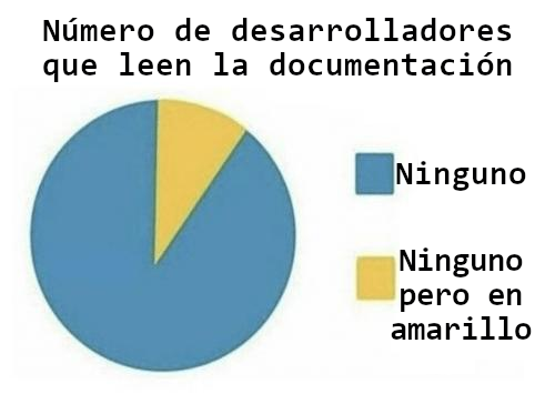 5eniorDeveloper's tweet photo. ¿Ustedes leen la documentación? https://t.co/XE5Grqk1z8