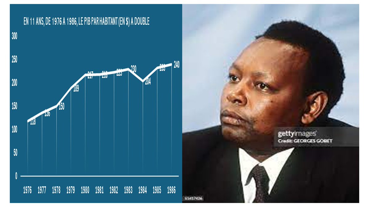AndreNikwigize1's tweet photo. #Burundi. En 11 ans de pouvoir le Président Jean Baptiste BAGAZA, avec son régime, enregistra de grandes avancées en matière économique. Le Produit Intérieur Brut par habitant a doublé, passant de 118$, en 1976, à 240$ par habitant, grâce à une bonne gouvernance économique, un accroissement des aides extérieures et une production importante de café, du thé et du coton, et d'autres produits agricoles.

(a) En matière d’infrastructures : Plusieurs projets furent réalisés, notamment, les routes d’intérêt national, les pistes rurales, pour faciliter l’évacuation des productions agricoles, les silos de stockage, les usines de transformation, notamment, du café, du blé, de l’huile de palme, du poisson, etc. Le réseau routier passa de 200 km asphaltés, en 1976, à près de 1O00 km en 1987 ; 9 centrales hydroélectriques furent construites dans le pays ; la Région de l’Est et du Sud-Est fut désenclavée et mise en valeur, par des projets routiers et agricoles.

(b) En matière agricoles : Le gouvernement lança la politique du « compter sur ses propres forces », et donna la priorité au développement agricole et à la modernisation des méthodes culturales. Les solutions proposées comprenaient notamment : le développement des céréales (riz dans l’IMBO, froment en altitude), du palmier à huile sur les bords du Lac Tanganyika, de la canne à sucre dans le KUMOSO (au Sud-Est), du thé villageois sur les montagnes du Centre-Ouest ; régénération du capital caféier au Nord, rentabilisation de l’élevage bovin dans le Sud ; encouragement généralisé des fruits et légumes, de la sélection semencière et de la lutte antiérosive (reboisement). Une autre action de développement rural consistait dans la promotion des coopératives et du regroupement en villages. Une centaine de magasins de coopératives d’achat, de produits de consommation, furent créés à travers le pays. Le système d’habitat dispersé, frein pour les services sociaux, telles les écoles, les facilites sanitaires et d’assainissement, militait en faveur du regroupement des populations en villages. Dans ce contexte, environ 38 villages furent créés. L’ébauche de la reconstitution à long terme du potentiel agricole (vastes opérations de reboisement, renouvellement massif des plants de caféiers), de grands aménagements agricoles.

(c) Coordination du développement rural : Afin de mieux coordonner, sur le terrain, l’action des différents services responsables, des Sociétés régionales de développement (SRD), furent mises en place, spécialement, depuis 1979. Elles étaient, en 1982, au nombre de neuf : IMBO, RUMONGE, GIHOFI, KIRIMIRO, BUYENZI, MUGAMBA, BWERU, KIRUNDO, MAKAMBA-MABANDA. Seule celle d’IMBO, qui régissait les riziculteurs de la plaine de la RUSIZI, trouva sa vitesse de croisière (près de 5 O00 tonnes en 1980).

(d) En matière de création d’entreprises publiques : Il fut créé plusieurs entreprises publiques dans divers domaines, à tel point qu’en 1991, il y avait environ 110 entreprises publiques, dont plus des deux-tiers étaient créées durant la deuxième République.

(e) Sur le Plan Social : L’une des mesures-phares, fut l’abolition du système de servage, appelé « Ubugererwa », consistant à ce que les terres qui appartenaient à des chefs coutumiers, qui les prêtaient aux populations sans terre, moyennant certains travaux pour les chefs, désormais, ces terres appartiendraient aux paysans qui les exploitaient. C’est une mesure qui fut appréciée grandement par les bénéficiaires, mais également, par la communauté internationale. Cette mesure fut accompagnée d’une réforme agraire et d’une augmentation des prix au producteur de café.

Ces bonnes performances peuvent-elles servir de référence aux dirigeants actuels et futurs?