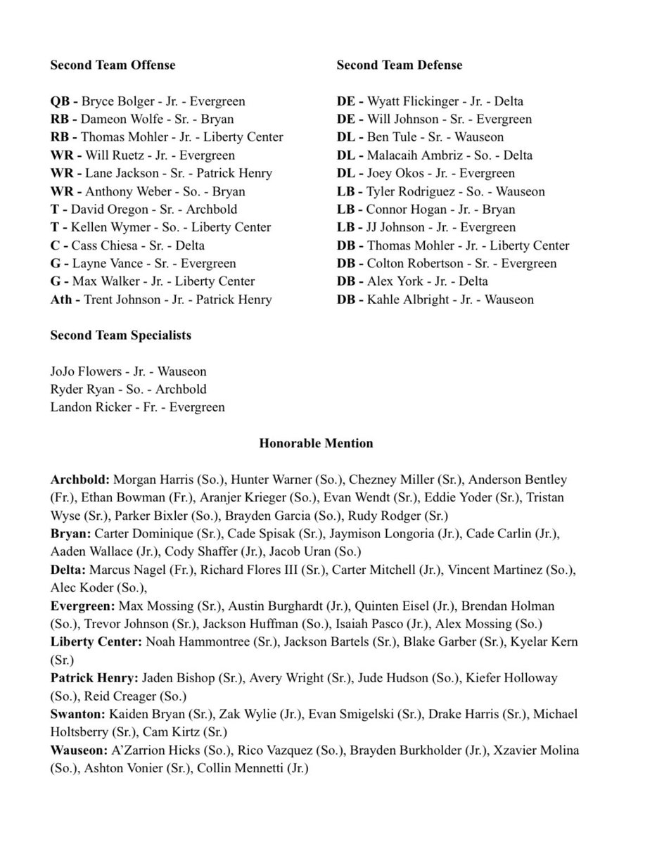 🚨Congratulations to the NWOAL All Conference Football Teams!