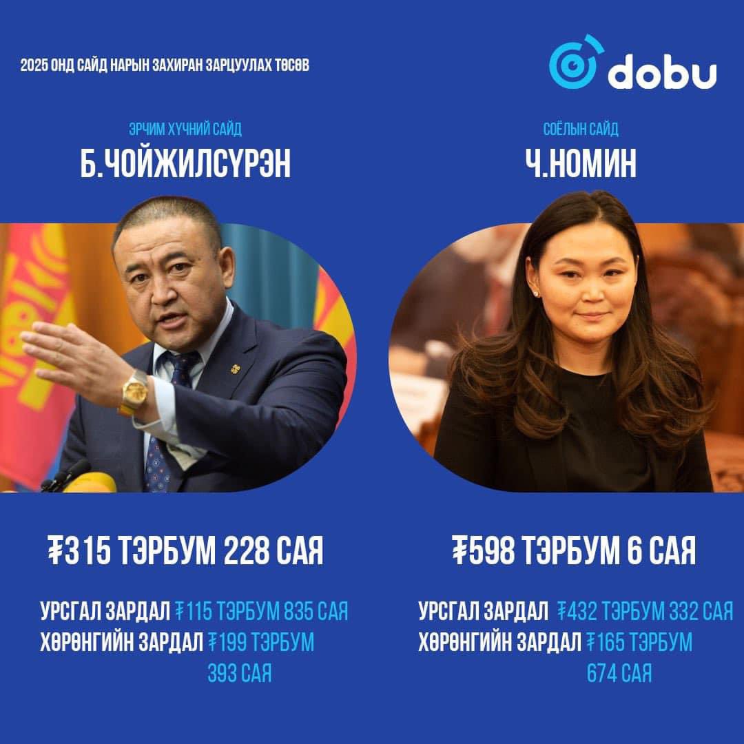 Ийм дампуу төсөв баталвал УИХ тарах хэрэгтэй!