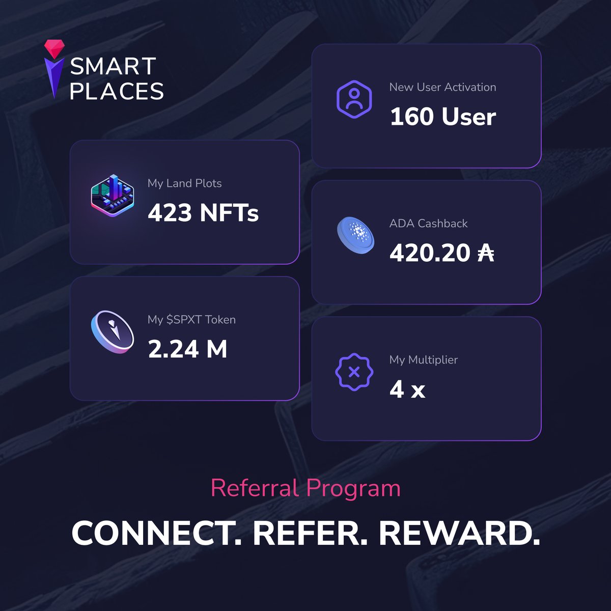SmartPlaces tweet media