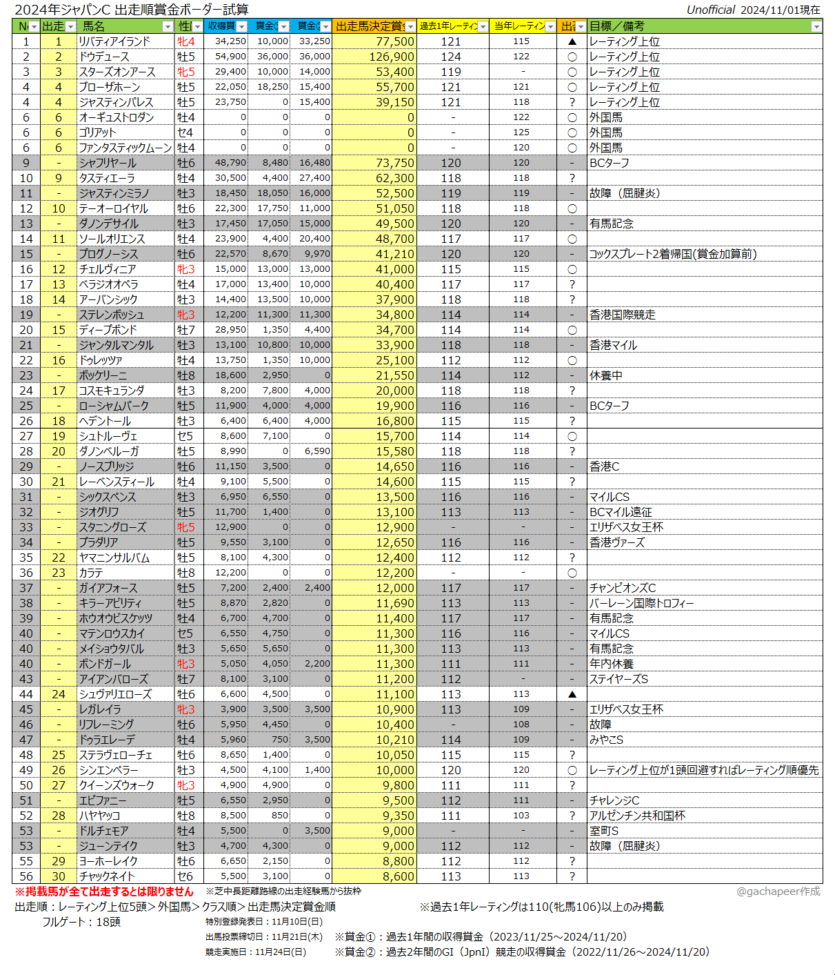【期限切れ単勝馬券】　ジャパンカップ　2008 スクリーンヒーロー　全出走馬 2008年ジャパンカップ スクリーンヒーロー - YouTube