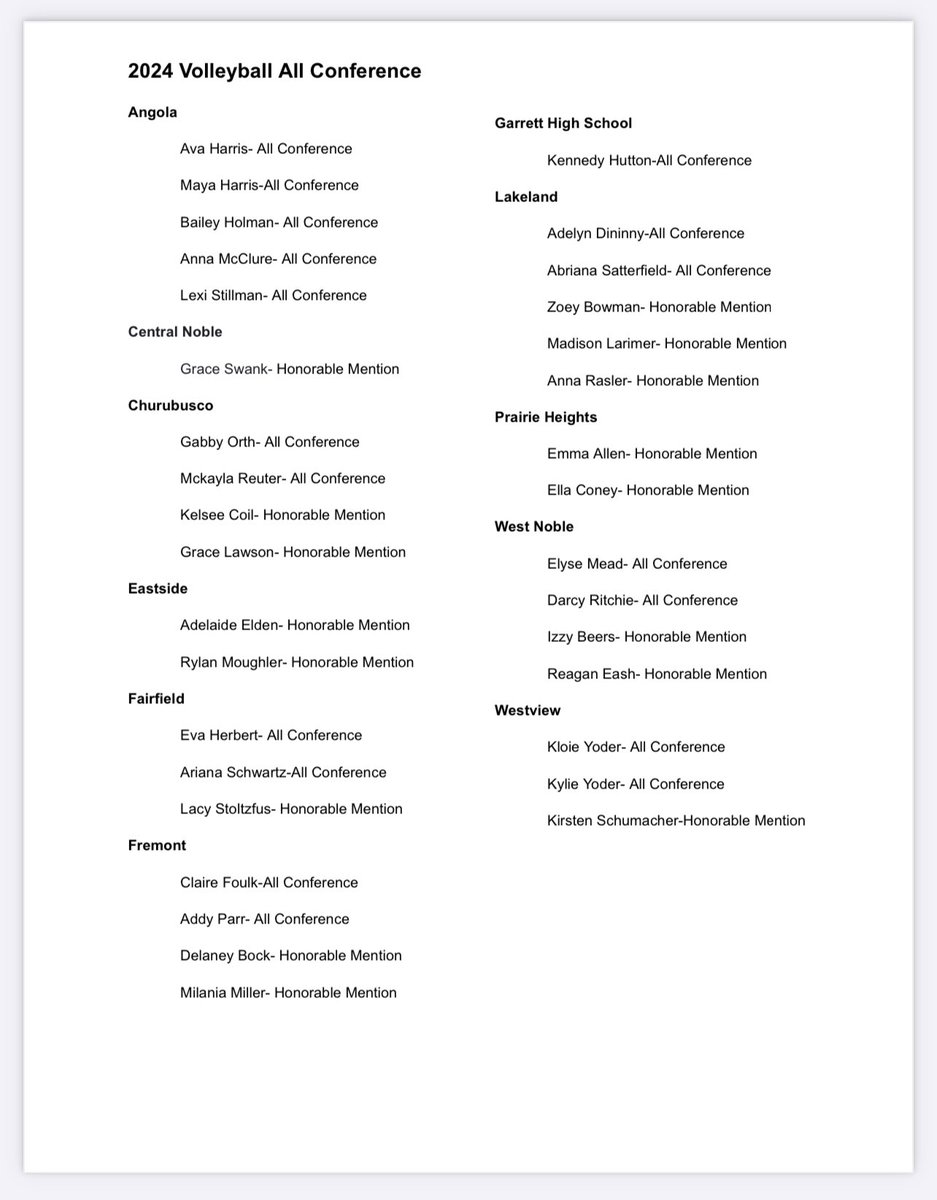 Congrats to Ariana, Eva, and Lacy for their NECC awards this season! 

<a href="/_EvaHerbert/">Eva Herbert</a> <a href="/FHSFalconScores/">Fairfield AD</a> <a href="/FHSPr1de/">Fairfield Jr-Sr High School</a> <a href="/NECC_Athletics/">NECC Sports</a>