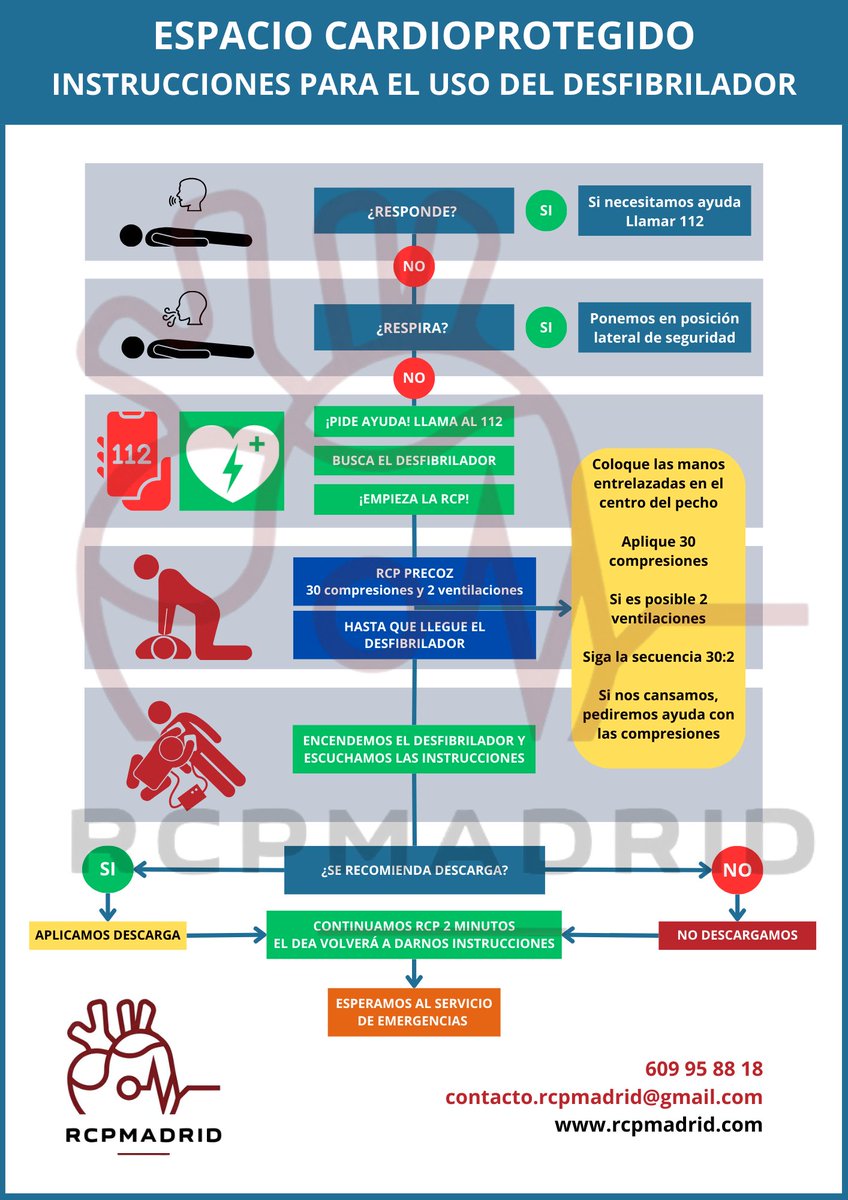 RCPMadrid's tweet photo. ¿Vives en un espacio cardioprotegido? En RCPMadrid, ayudamos a proteger tu entorno con desfibriladores y formación en RCP. Actuar a tiempo salva vidas. 

Escríbenos para más información y da el primer paso hacia un espacio seguro.

#Cardioprotección #EspacioCardioprotegido https://t.co/wsuo9tMMZj