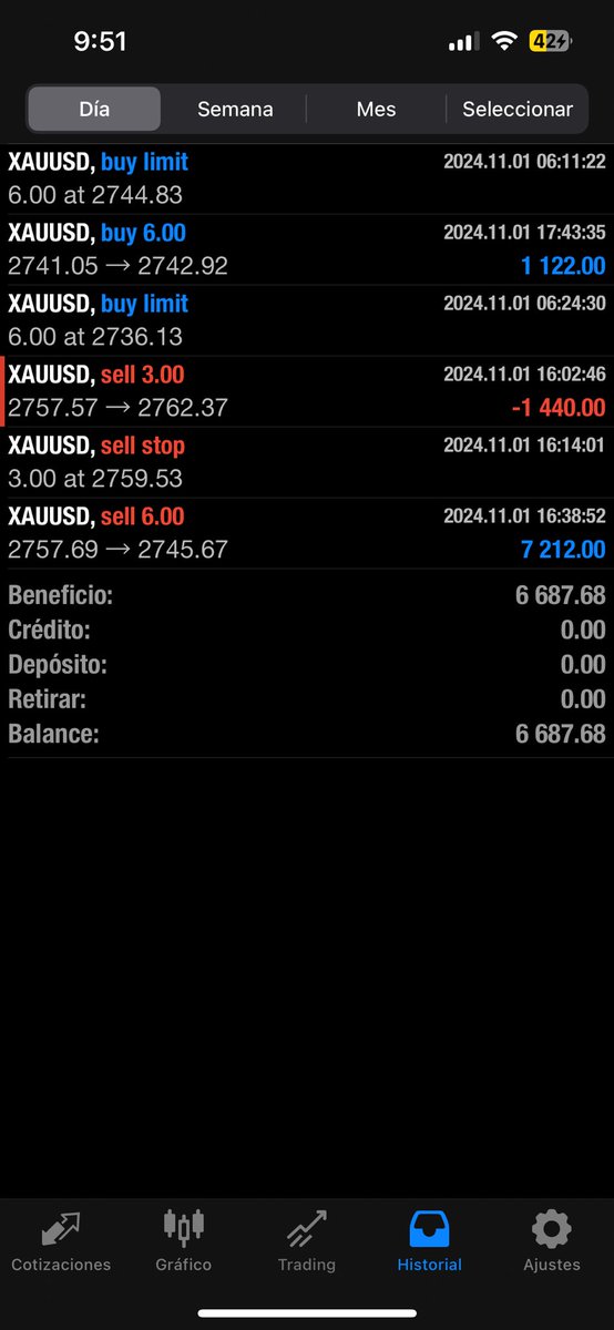 Bankai2555's tweet photo. Video 5 bring me back to BE, learning every single day is the idea, so freaking hard to control the emotions trailing that stop for the sell, the first sell I get wicked so sad, but everything was worth it. Ty @DaveTeachesFX https://t.co/J7kbDy3uKf