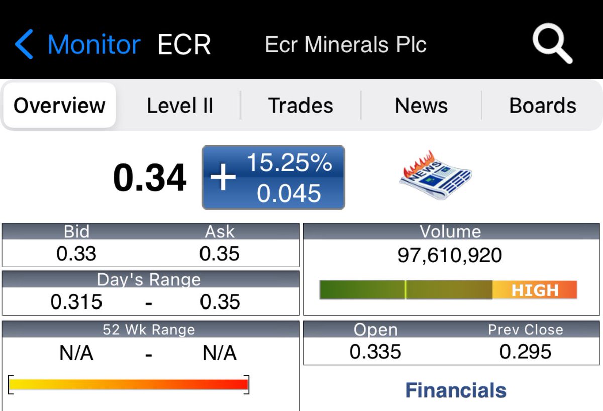 DavidBurton1971's tweet photo. BOOOOOOOOOOOOOM 

#ECR 😎

Heard the latest @ecrminerals interview with @DDS_DocHoliday ⁉️

#DontBeShort 😎 https://t.co/GP1GYOusfM