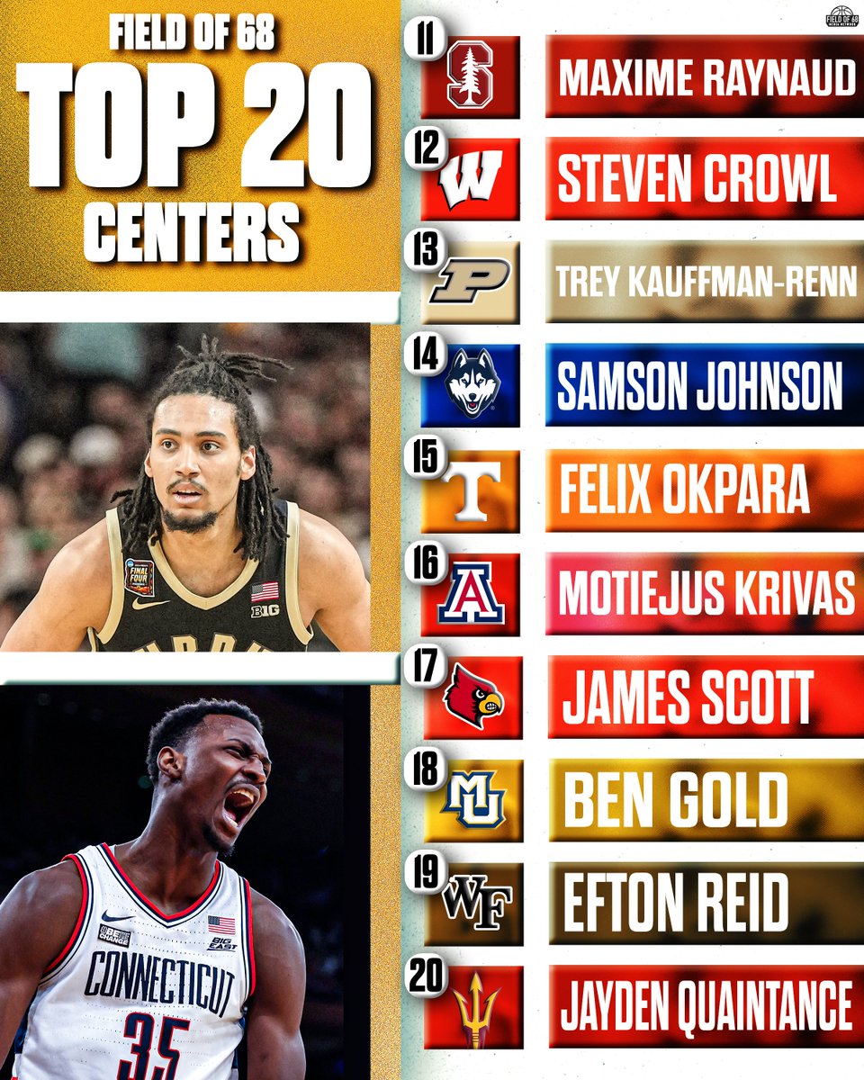 The Field of 68 tweet media