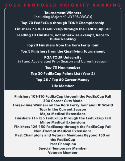Ramifications of "New" 2026 PGA Tour Categories

Using existing field data, I've done an event by event estimate of what players make what fields starting in 2026. These are just estimates as I can't possibly accurately predict future schedules, entries or potential changes to