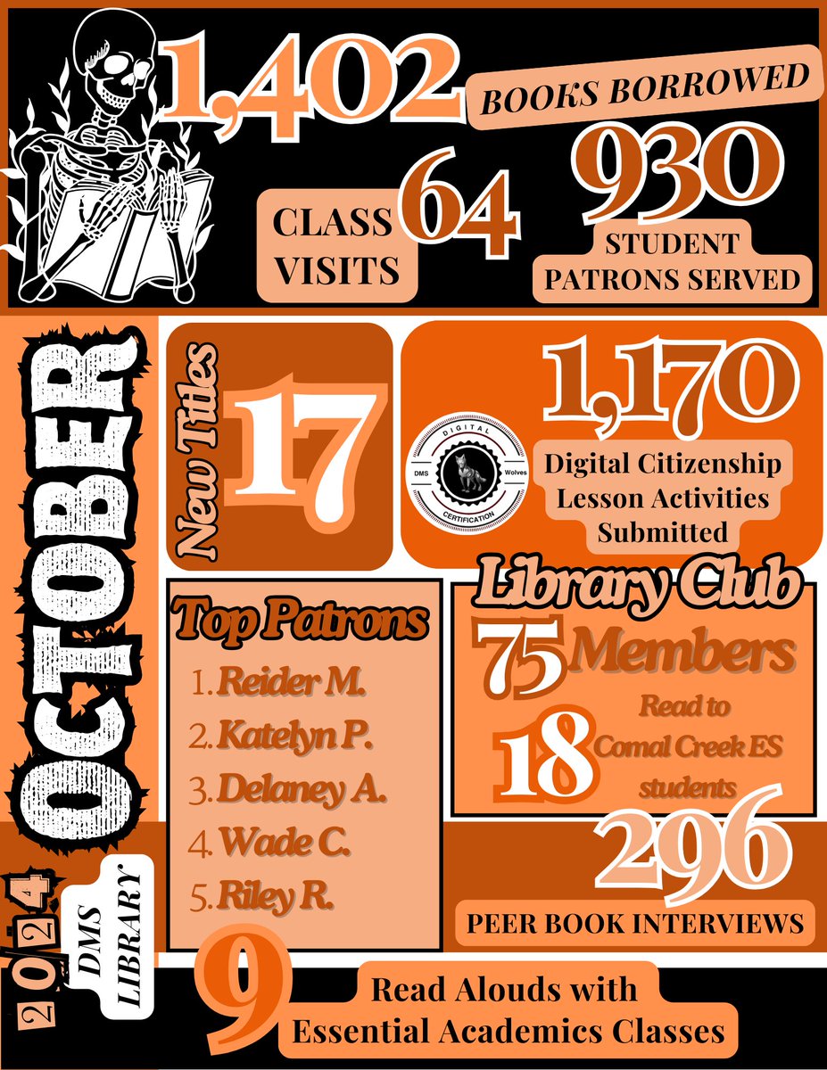 Our DMS Library stats for the month of October!  #GrowingGreatness #TodayinComal #ComalLibraries