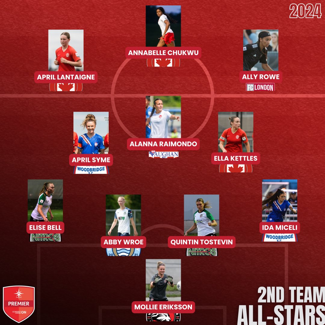 L1OWomens's tweet photo. 🌟🥈 Here are 2024 Women's Premier Division Second Team All-Stars.

#L1ONAwards24 https://t.co/IykioXiMGf