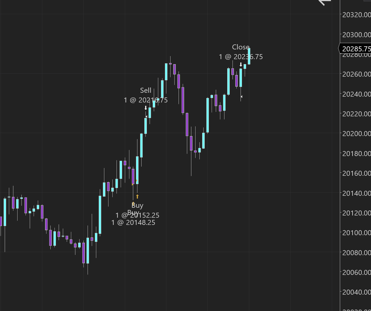 SmartMMaestro's tweet image. Left some money on the table on $NQ but 85pts on NFP friday days before the presidential election isn't too shabby. The ICT crowd told you not to trade today.....lol