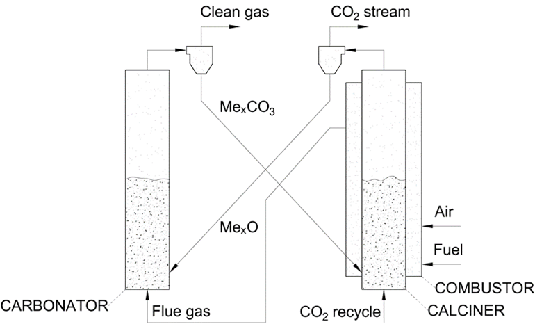 Fascinating Friday blog post for you - Dawid Hanak shares the findings from his Flexible Funding 2023 project looking at "Techno-economic and carbon footprint assessment of advanced waste-to-energy with CO2 capture and storage for East Coast cluster"

ukccsrc.ac.uk/blog_posts/tec…