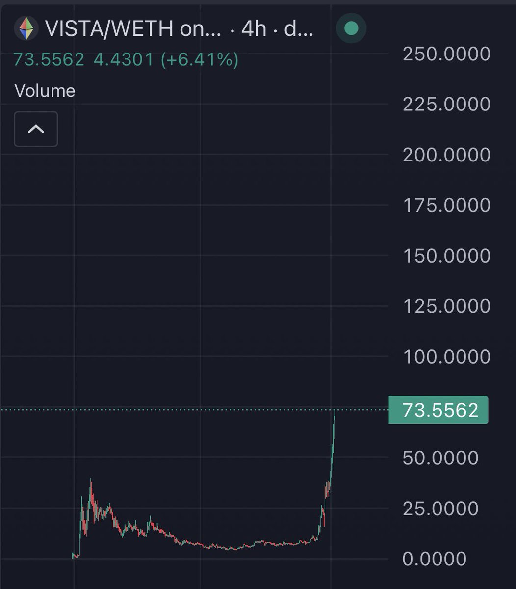 Imagine finding pumpfun sub 100m 

This aint ‘early’ this is ‘ear’